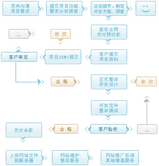 服务流程.png